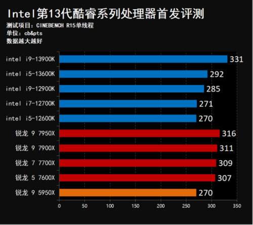 13代酷睿(下一张1070)插图10