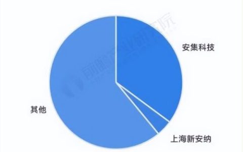 上海抛光公司排名前十(上海人网模具抛光招聘)