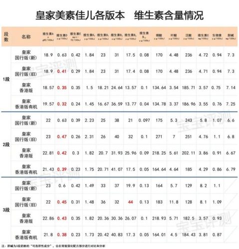 美素奶粉的价格(荷兰美素奶粉怎么样)插图11