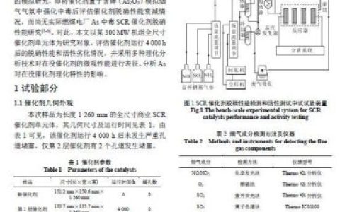 催化剂中毒(脱硝催化剂中毒)