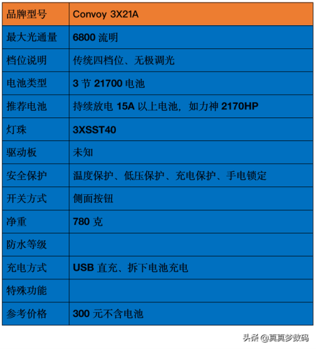 强光手电什么牌子好(三大公认最好的手电筒)插图88
