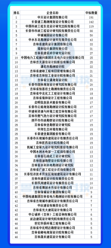 安徽勘测企业排名前十(测绘最好公司排名)插图3