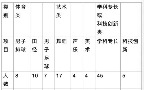 海口高中中学排名前十(海口实验高中校长名单)插图2