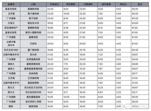 粽子礼盒(竹筒粽子的制作方法)插图71