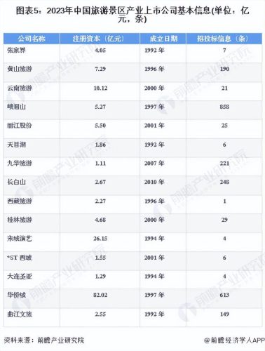 中国索道公司排名前十(中国索道排名前十)插图4
