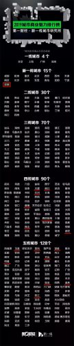全国玉溪城市排名前十(玉溪十大有钱人排名)插图5