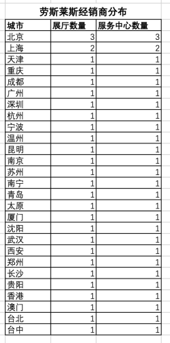 青岛劳斯莱斯销量排名前十(青岛劳斯)插图2