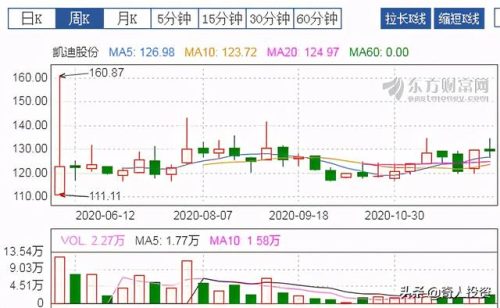 roe排名前十的公司(roe连续)插图3