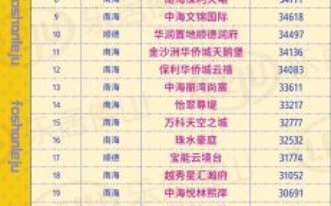 佛山住宅单价排名前十(佛山住宅图片大全)
