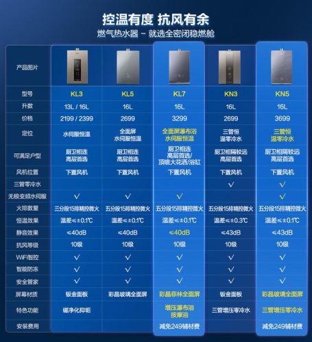 中央燃气热水器(燃气中央储水式热水器)插图13