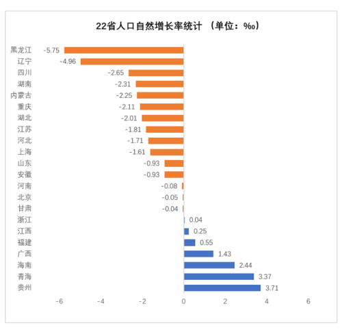 各省人口自然增长率为负或是必然(1950年各省人口)插图1