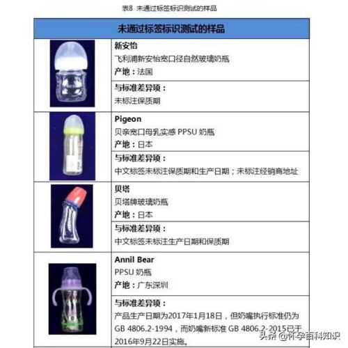 玻璃奶瓶什么牌子好(带盖能装1斤奶的玻璃瓶)插图4