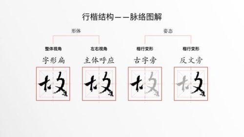 故的笔顺(笔顺规则口诀)插图2