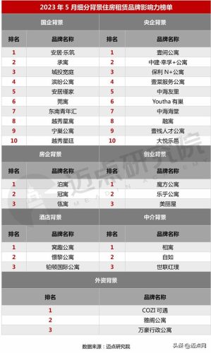 西安租房社群排名前十(西安宸院租房)插图4