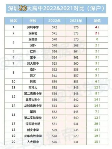 深圳前十的学校排名(深圳文武学校排名)插图11