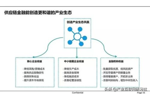 供应链金融的内涵(供应链金融通俗解释)插图10