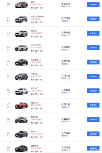 15万左右买什么车(10-15万左右口碑最好的车)插图14