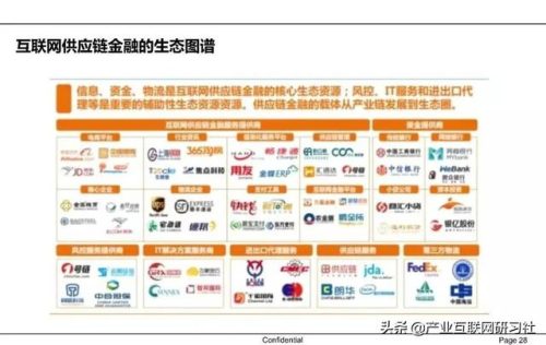 供应链金融的内涵(供应链金融通俗解释)插图21