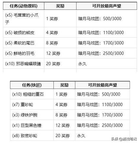 暗月掠夺者(黑暗徘徊者)插图4