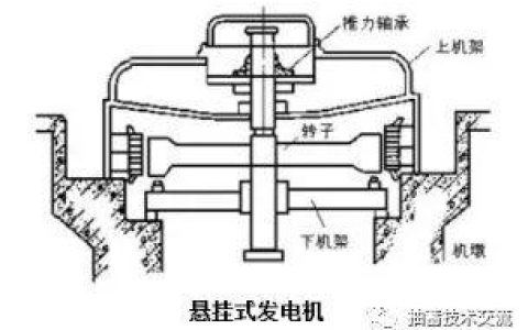 水轮发电机型号(水轮发电机铭牌参数含义)