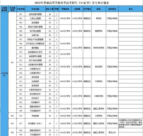 农工商职业技术学校(广东农工商2022春季招生)插图9