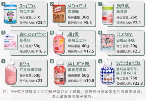 代餐食品(不吃主食一年后)插图1