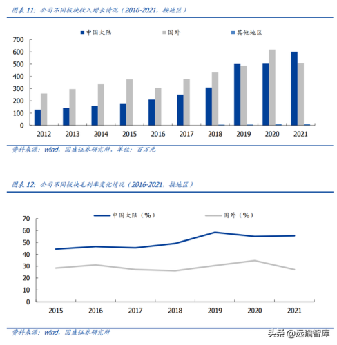 国内医疗导管排名前十(全国医疗美容科排名)插图9