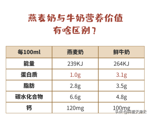 排名前十的燕麦牛奶(长期吃燕麦牛奶的害处)插图1