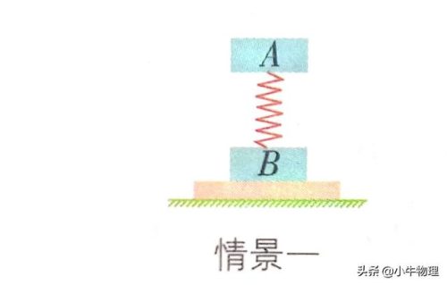 瞬时加速度(大学物理切向加速度怎么求)插图