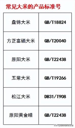 大米的执行标准哪个好(内行人买米只看三行字)插图4