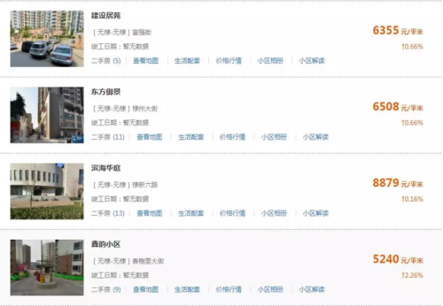 滨州房产价格排名前十(山东省滨州市房价怎么样)插图15