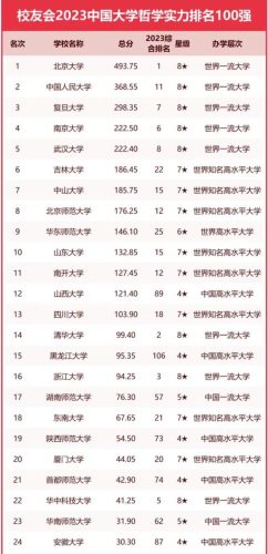 哲学大学排名前十(全球哲学系最好的大学)插图