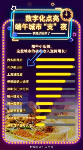 湖南夜市商城排名前十(长沙6大夜市排名)插图