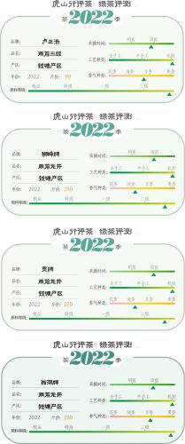 龙井销售排名前十图片(龙井十大品牌)插图2