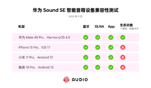 华为最好音响排名前十(华为最新款音响)插图31