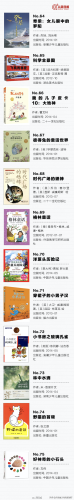 少儿读物(少儿读物配音)插图6