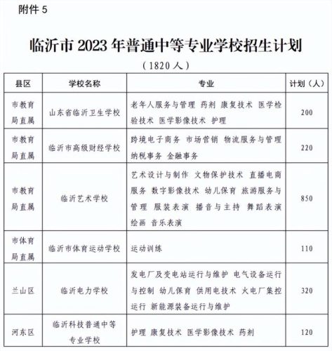 罗庄区职教高考排名前十(职教高考最新政策)插图12