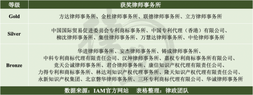 专利律师欧洲排名前十(欧洲外观专利费用多少)插图1