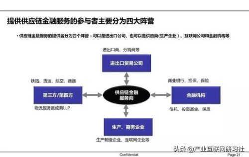 供应链金融的内涵(供应链金融通俗解释)插图14