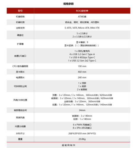 高端机箱评测排名前十(最强机箱排名第一)插图1