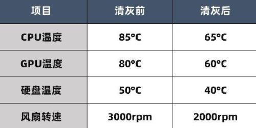 电脑清洁(电脑清洁液能不能直接喷电脑)插图1