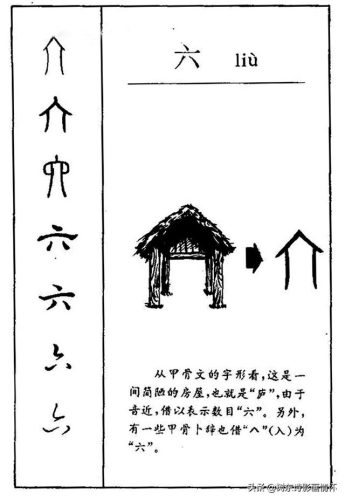 六的偏旁(六查部首)插图2