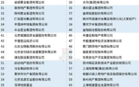地产外资公司排名前十(江苏外资排名前十名)