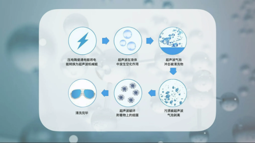 超声波清洗机原理(超声波清洗机原理图线路图)插图1
