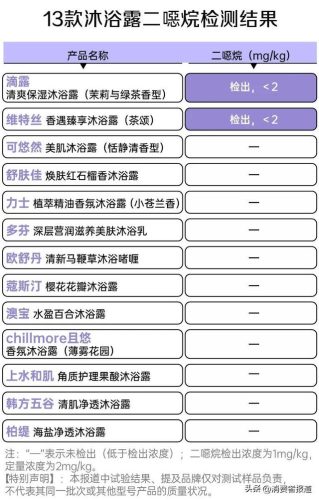 什么牌子的沐浴露好(沐浴露哪个牌子好)插图12