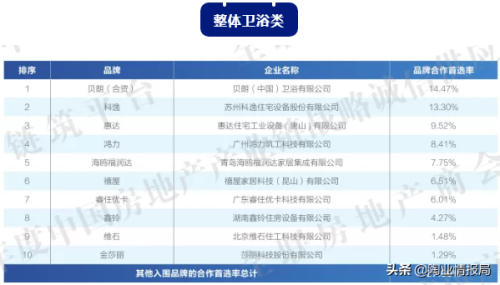 申鹭达集团有限公司(申鹭达浴霸怎么样)插图7