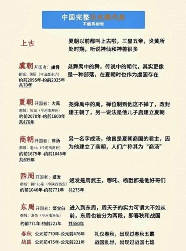 历史年代表(王朝年代表)插图