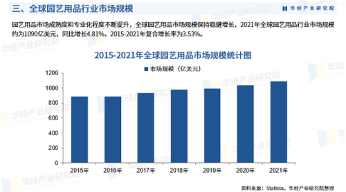 园艺用品网(矿产品可以卖园艺用品吗)插图5