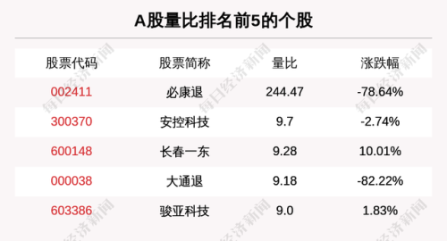量比 连续排名前十(如何查看历史量比)插图3