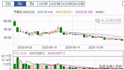 roe排名前十的公司(roe连续)插图1